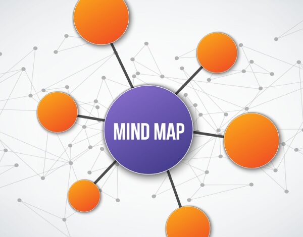 Mindmap là gì? Hướng dẫn vẽ sơ đồ Mindmap hiệu quả 1